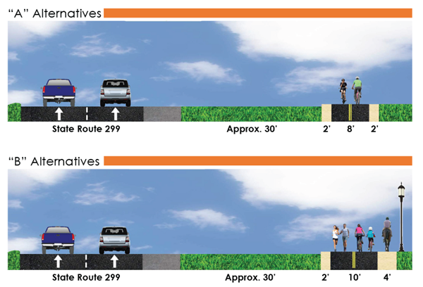 Visualization of two proposed alternatives for the annie and mary trail. One alternative shows an 8 foot shoulder with biking and walking paths. The second shows a  10 foot path with biking, walking and equestrian paths. 