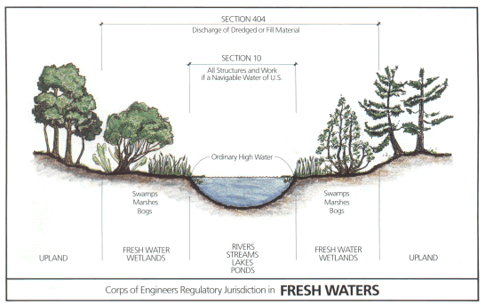Corps of Engineers Regulartory Jurisdiction in Fresh Waters